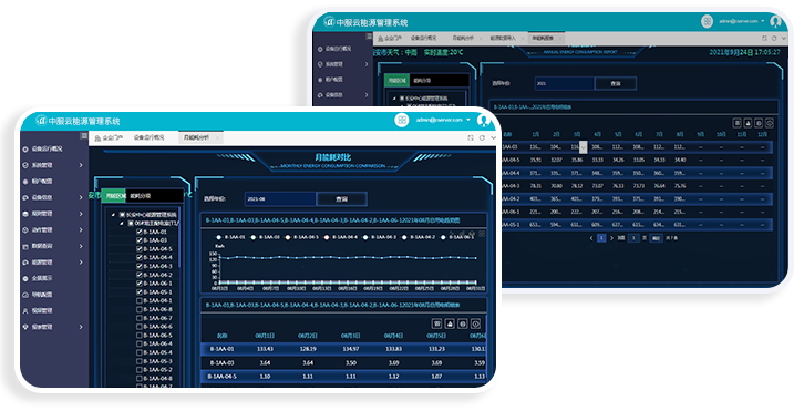 中服云能源管理系统